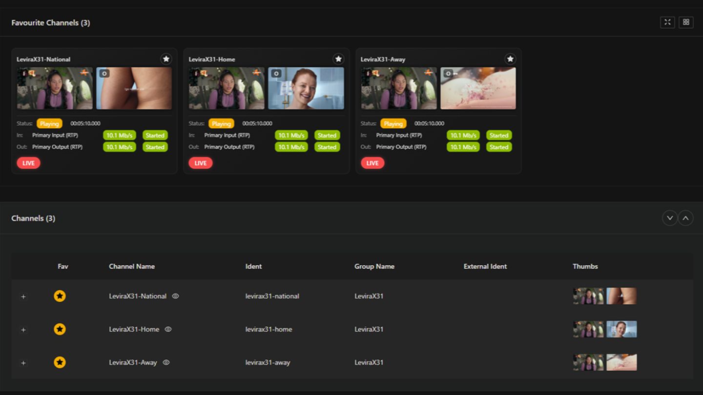 The Monitoring Dashboard lets teams see what's coming up without needing separate tools